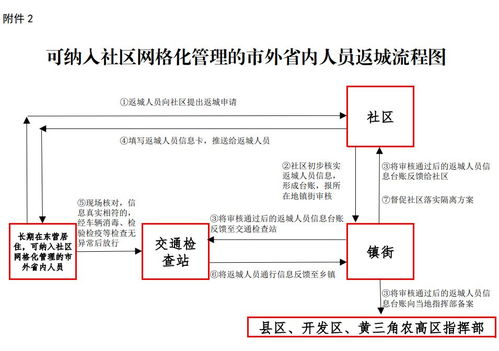 东营市关于进一步加强外来人员管理服务工作的通知——公共事业管理服务视角的解读与实践建议
